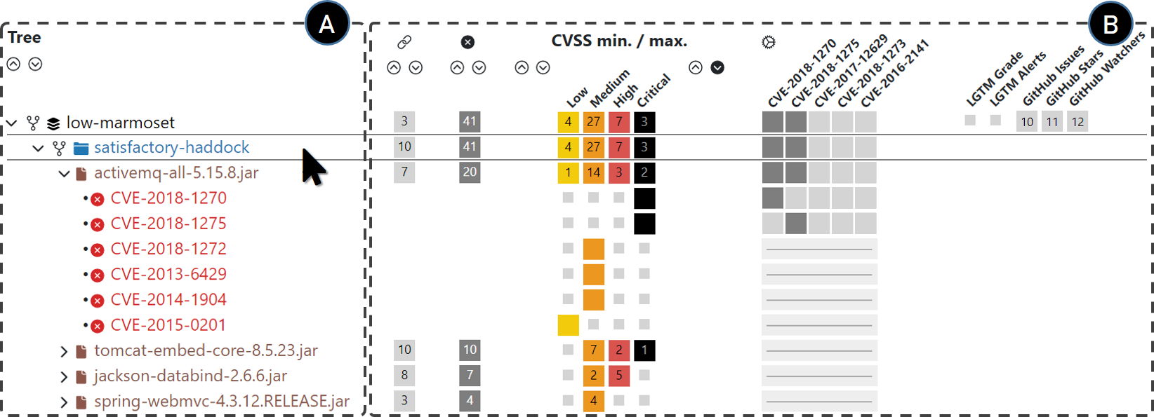 Exploring the Impact of Open Source Software Vulnerabilities